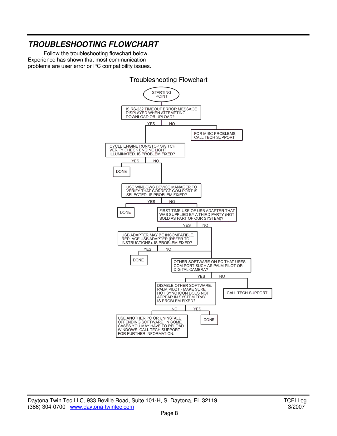 HP TwinTec manual Troubleshooting Flowchart 