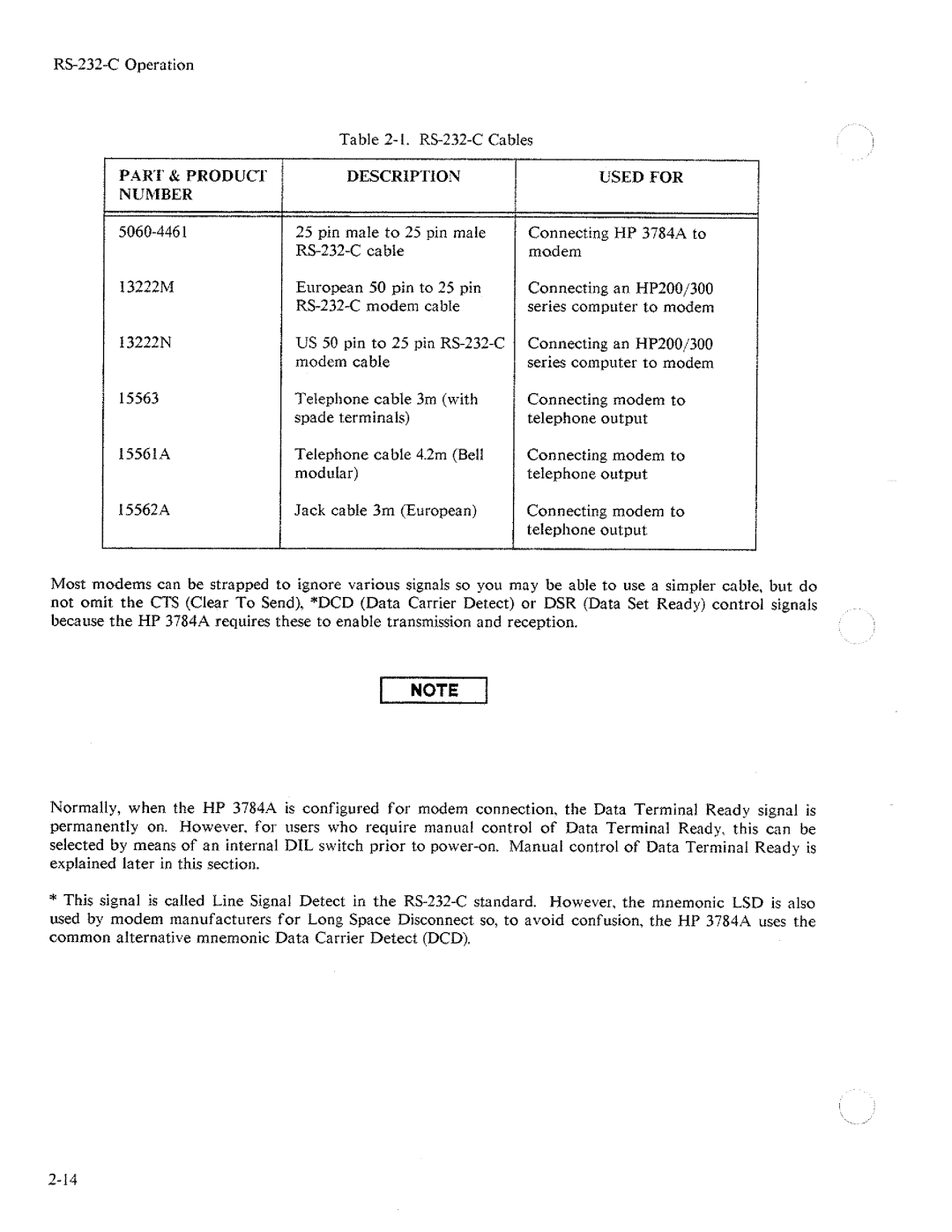 HP Two-Way Radio 3784A manual 