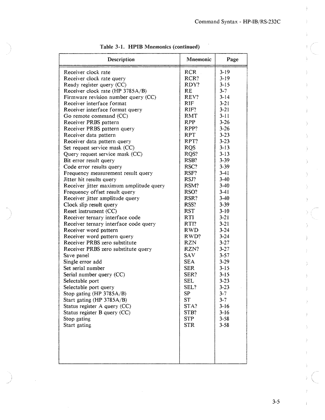 HP Two-Way Radio 3784A manual 