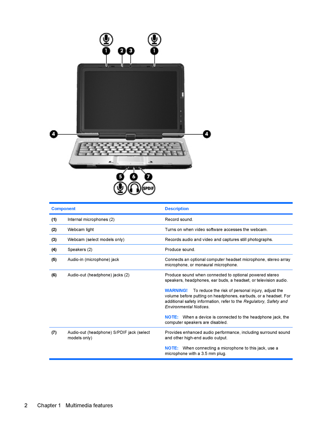 HP t22au, tx2-1277nr, tx2-1207au, tx2-1274nr, tx2-1270us, tx2-1208au, tx2-1209au, t10au, t09au, t20au, t18au Multimedia features 