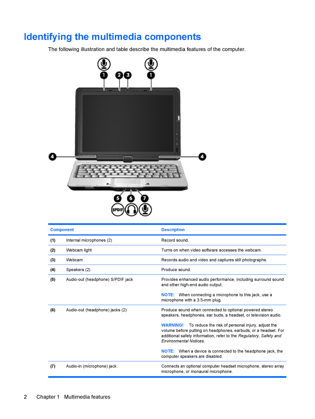 HP tx2-1370us, TX2-1375DX, tx2-1310au, tx2-1305au, tx2-1307au Identifying the multimedia components, Component Description 