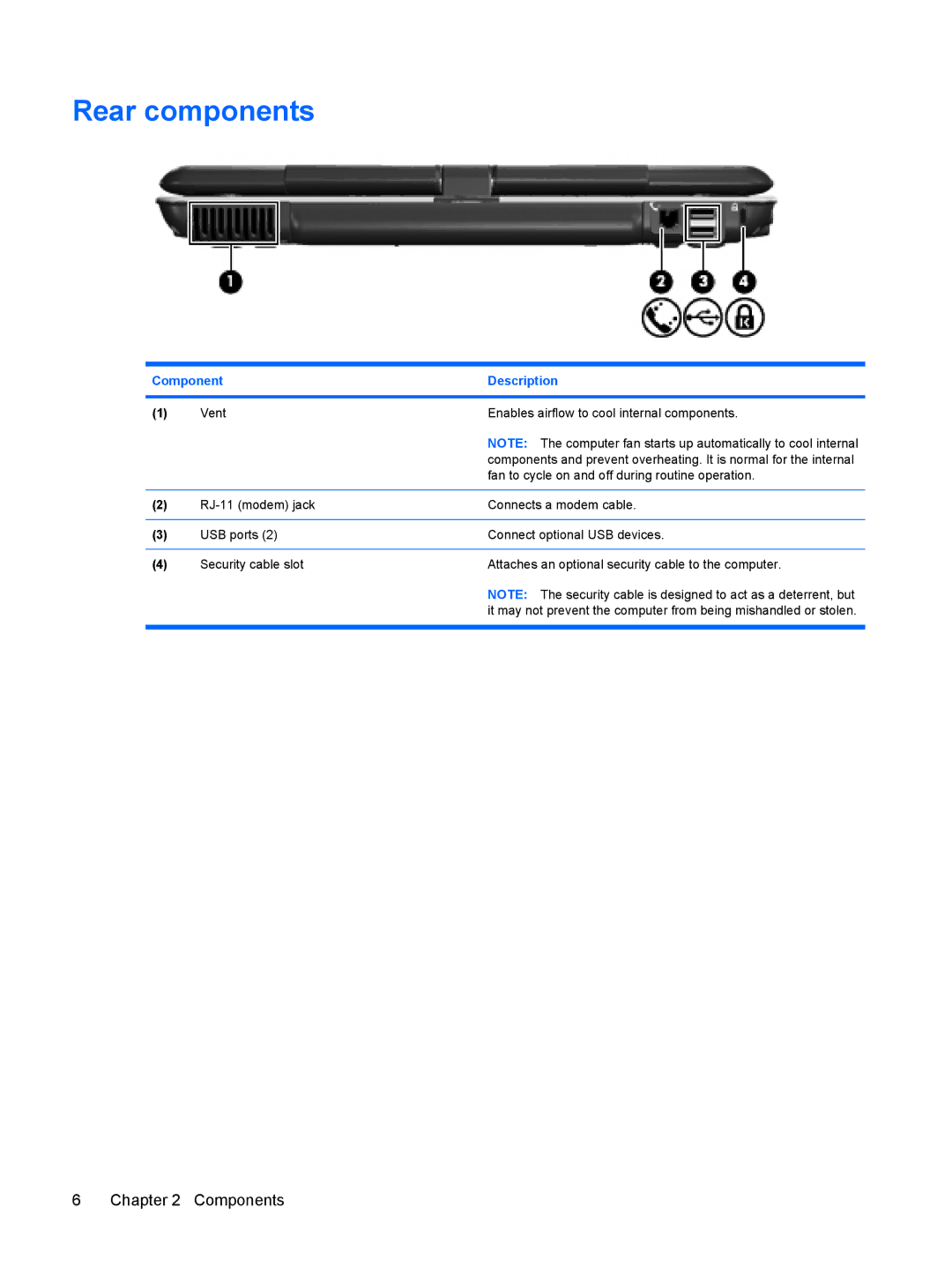 HP tx2-1308au, TX2-1375DX, tx2-1310au, tx2-1305au, tx2-1307au, tx2-1323au, tx2-1326au, tx2-1370us, tx2z-1300 manual Rear components 