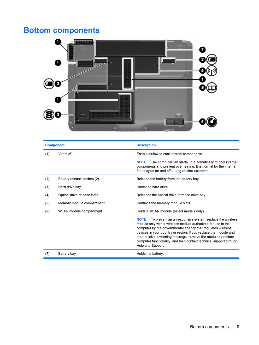 HP tx2-1323au, TX2-1375DX, tx2-1310au, tx2-1308au, tx2-1305au, tx2-1307au, tx2-1326au, tx2-1370us, tx2z-1300 Bottom components 