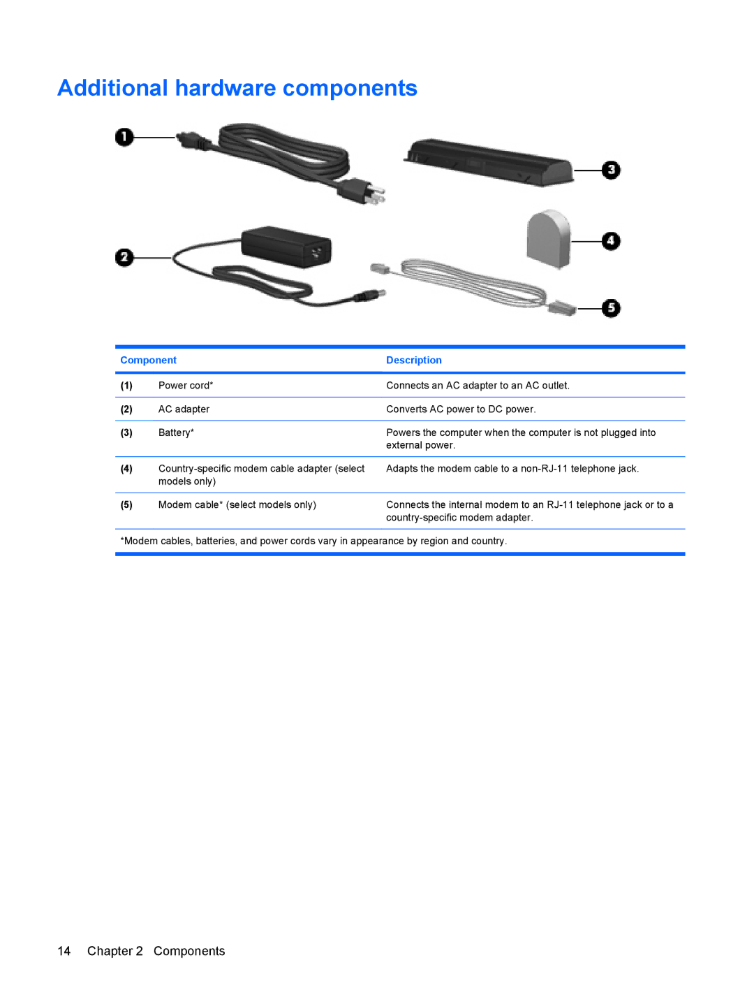 HP TX2-1375DX, tx2-1310au, tx2-1308au, tx2-1305au, tx2-1307au, tx2-1323au, tx2-1326au, tx2-1370us Additional hardware components 