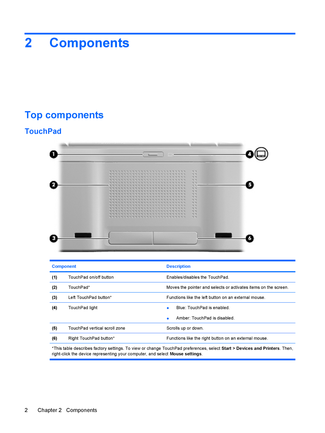 HP tx2z-1300, TX2-1375DX, tx2-1310au, tx2-1308au, tx2-1305au, tx2-1307au, tx2-1323au, tx2-1326au manual Components, Top components 