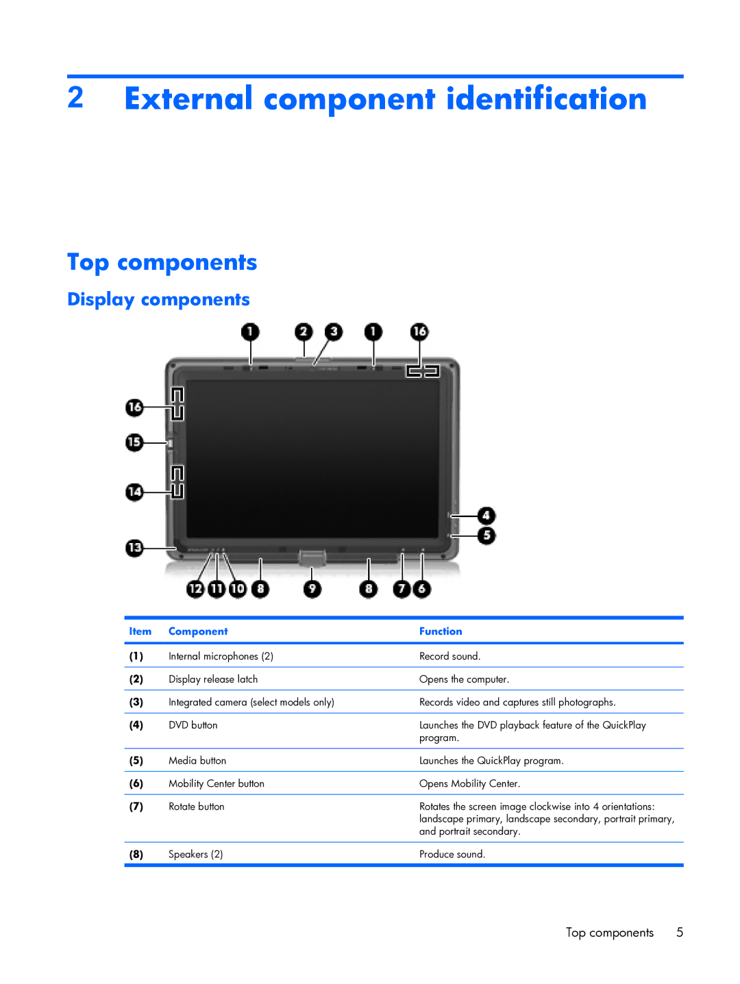 HP tx2000 manual External component identification, Top components, Display components, Component Function 