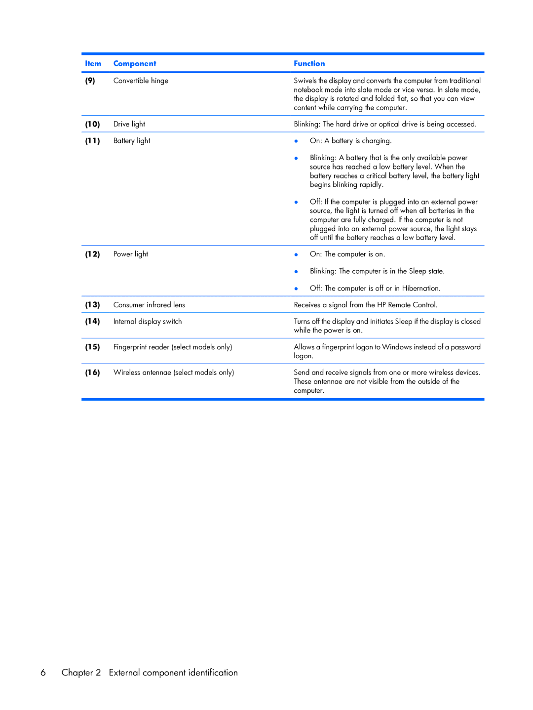 HP tx2000 manual External component identification 