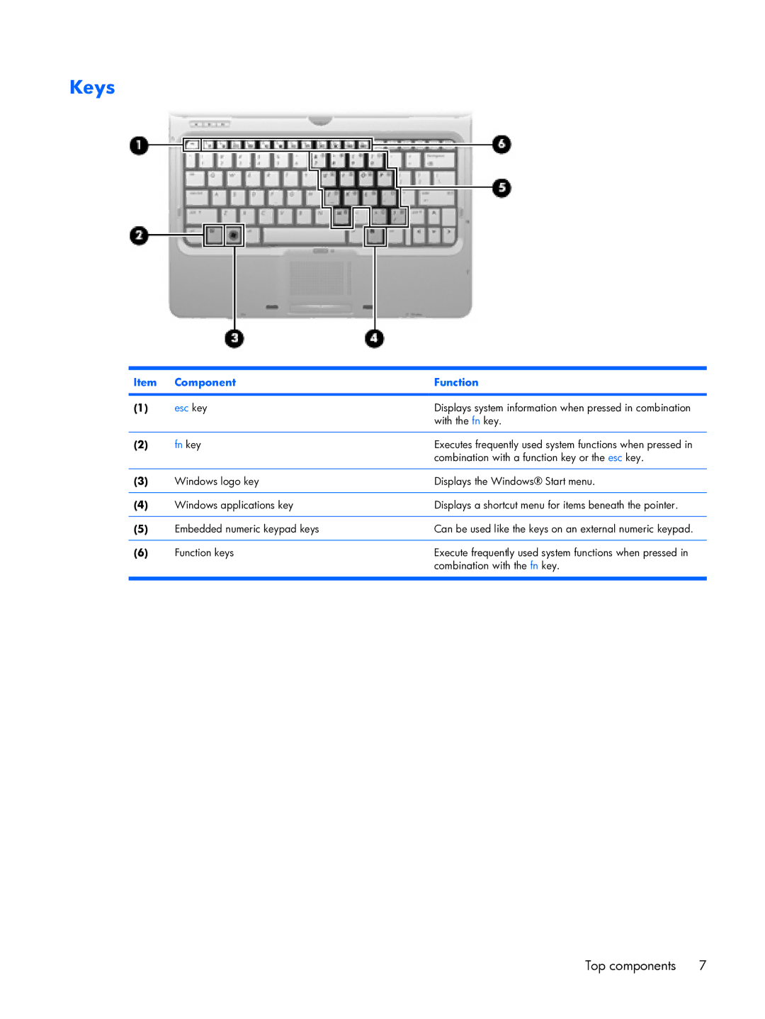 HP tx2000 manual Keys, Fn key 