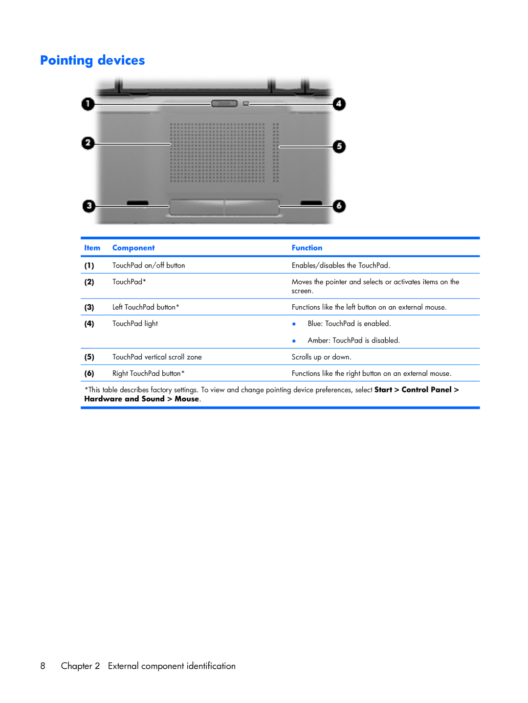 HP tx2000 manual Pointing devices 