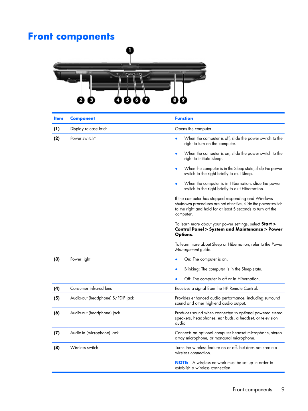 HP tx2000 manual Front components, Control Panel System and Maintenance Power, Options 