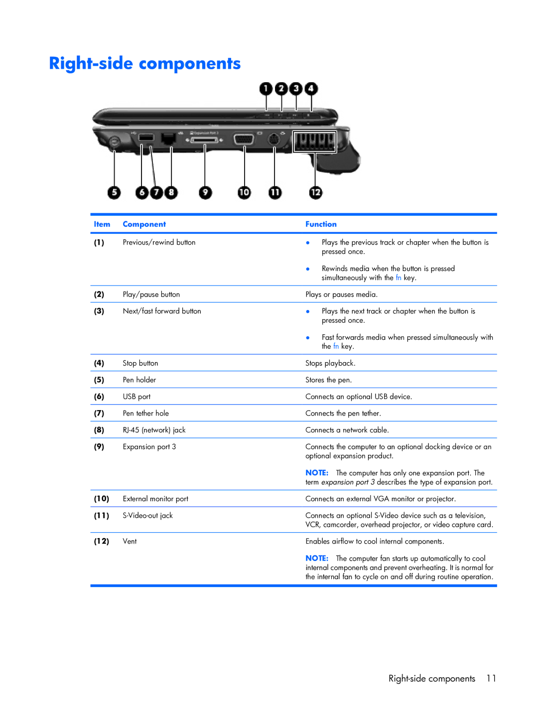 HP tx2000 manual Right-side components, Vent Enables airflow to cool internal components 