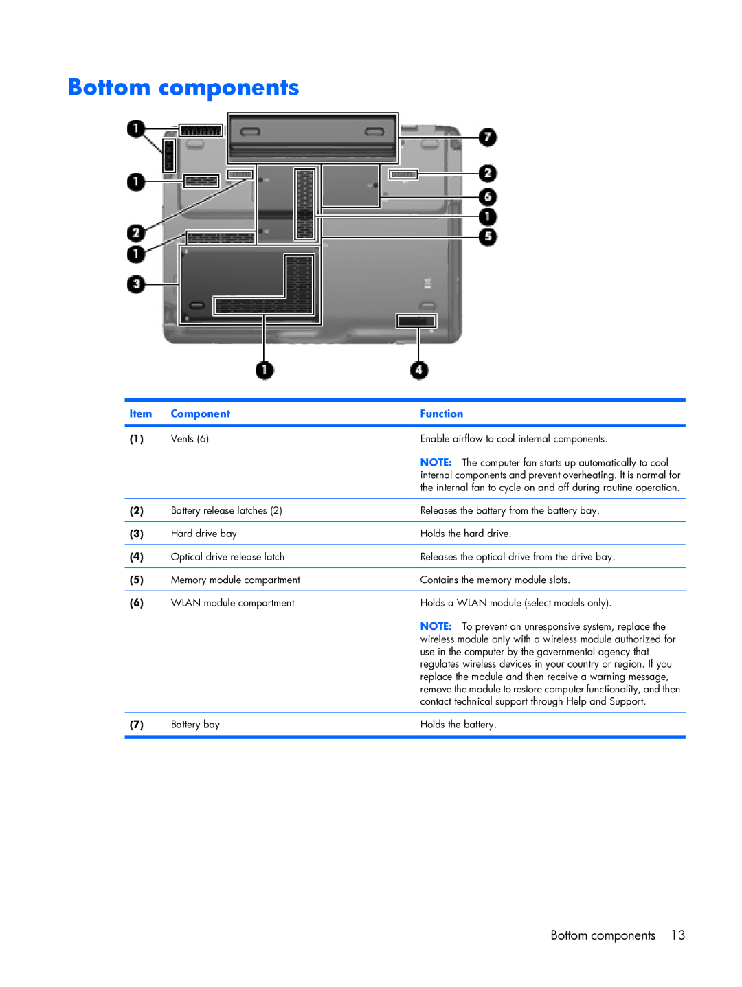 HP tx2000 manual Bottom components, Vents Enable airflow to cool internal components 