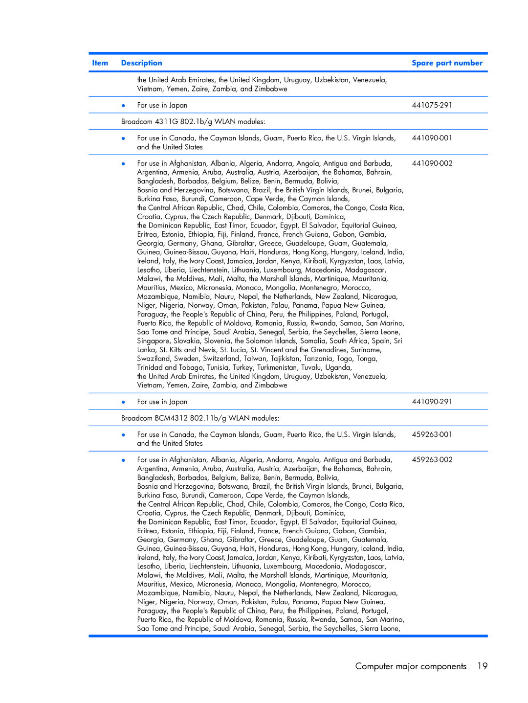 HP tx2000 manual Computer major components 