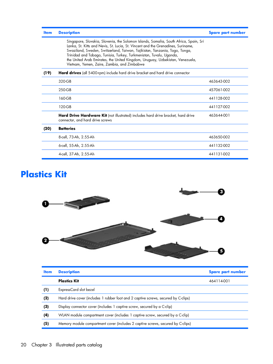 HP tx2000 manual Batteries, Item Description Spare part number Plastics Kit 464114-001 