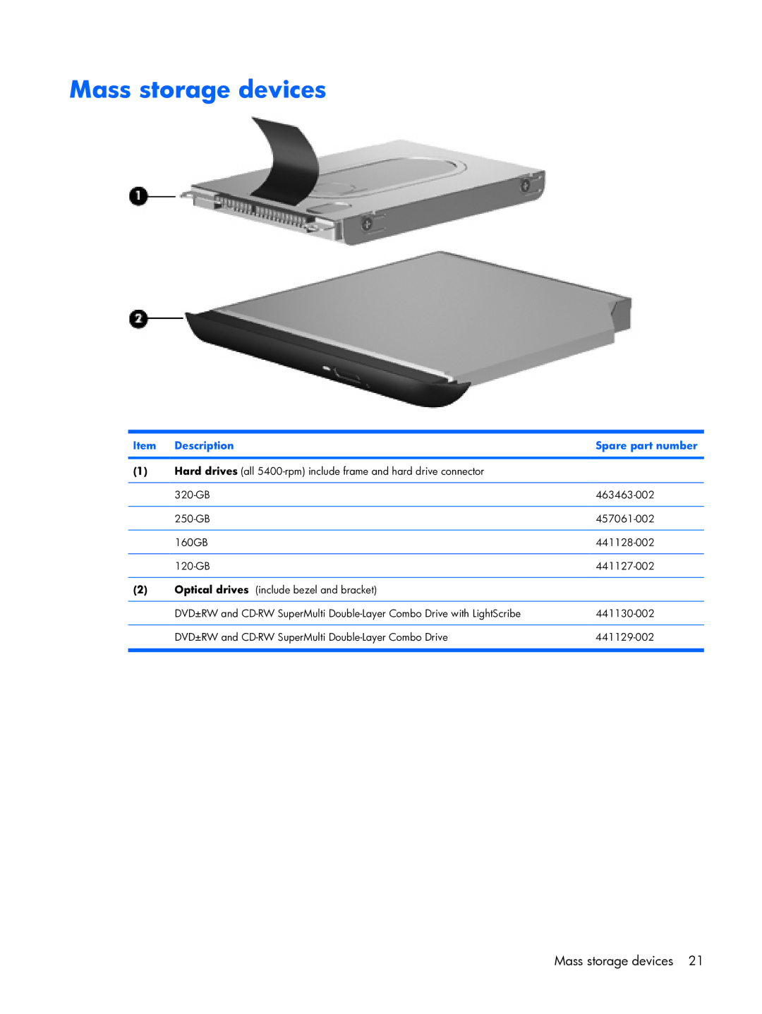 HP tx2000 manual Mass storage devices 