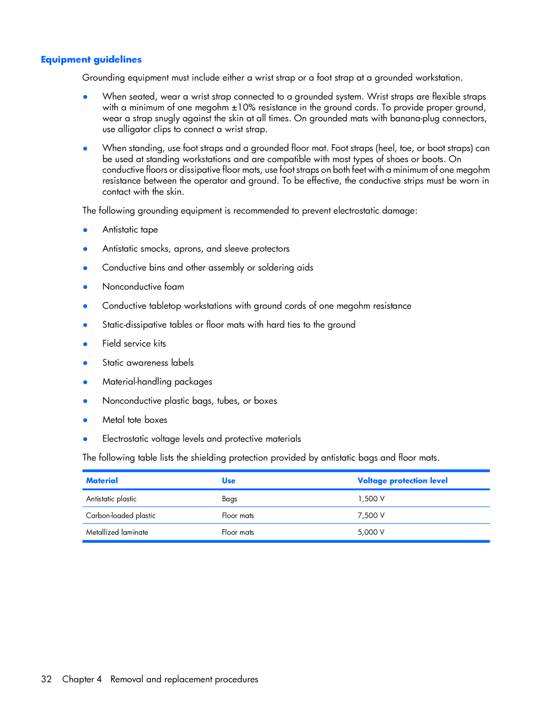 HP tx2000 manual Equipment guidelines, Material Use Voltage protection level 