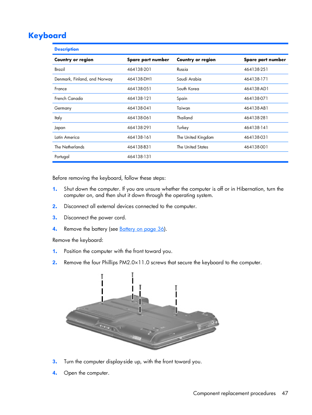 HP tx2000 manual Keyboard, Country or region Spare part number 