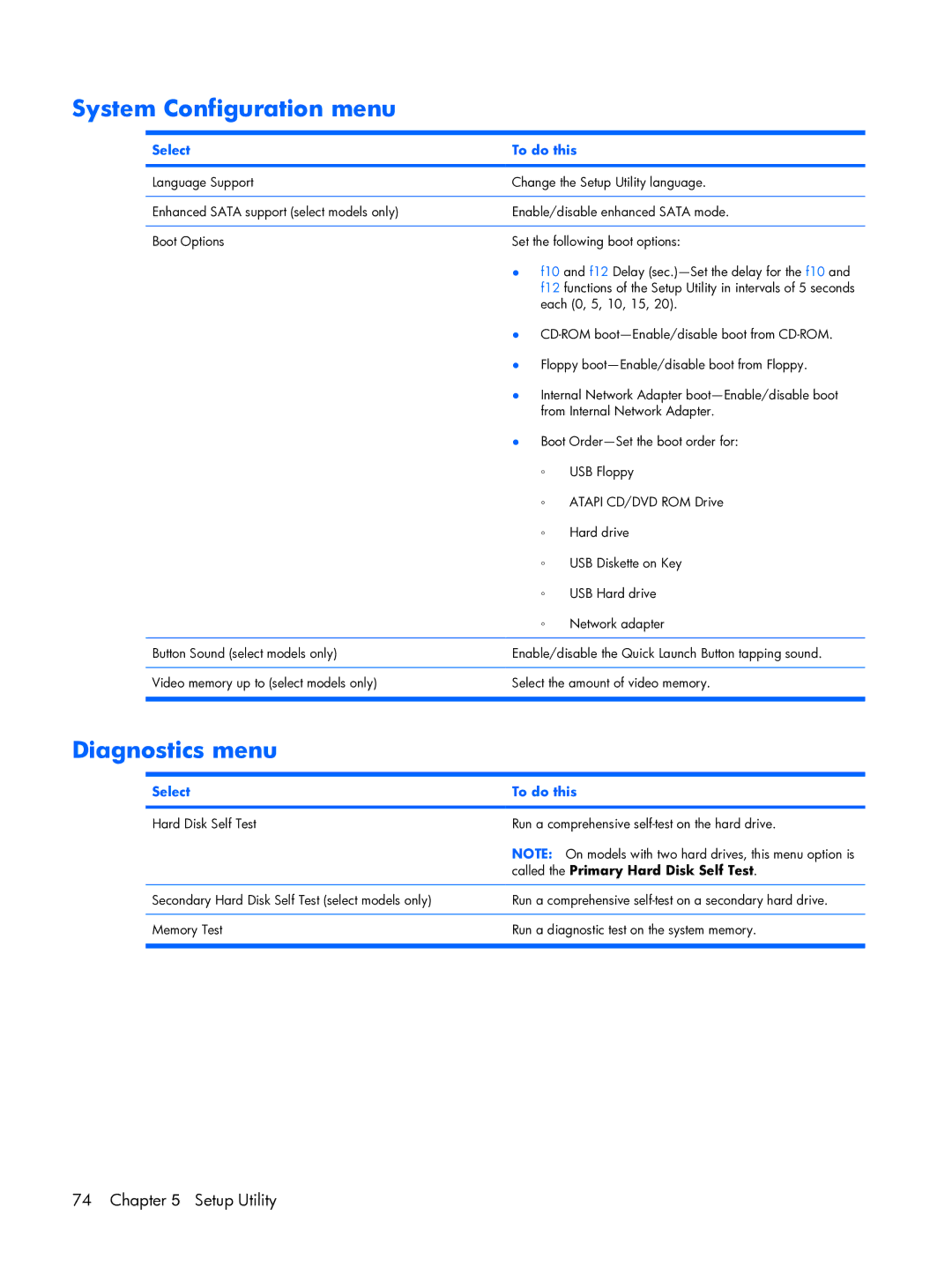 HP tx2000 manual System Configuration menu, Diagnostics menu, Called the Primary Hard Disk Self Test 