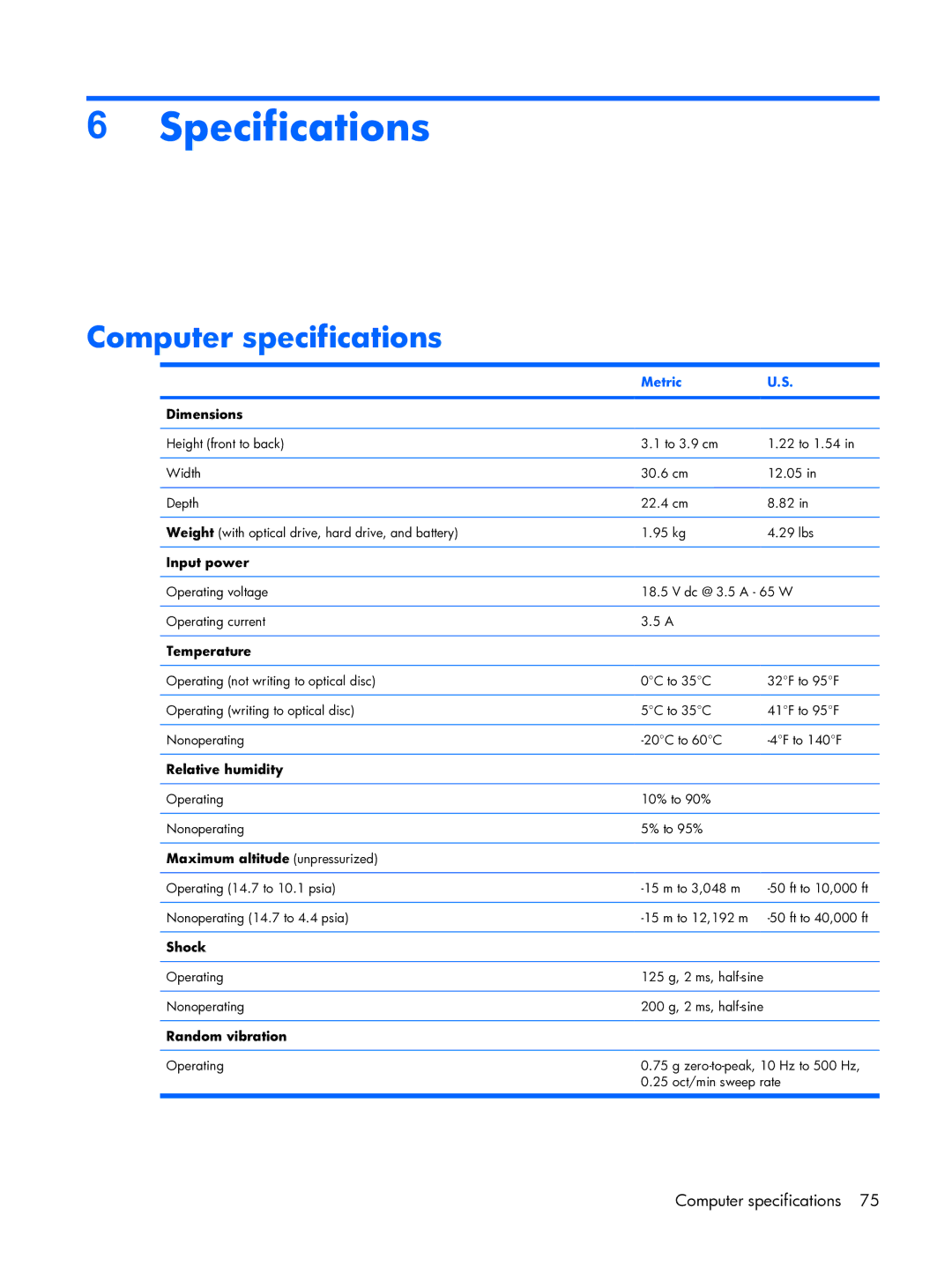 HP tx2000 manual Specifications, Computer specifications, Metric 