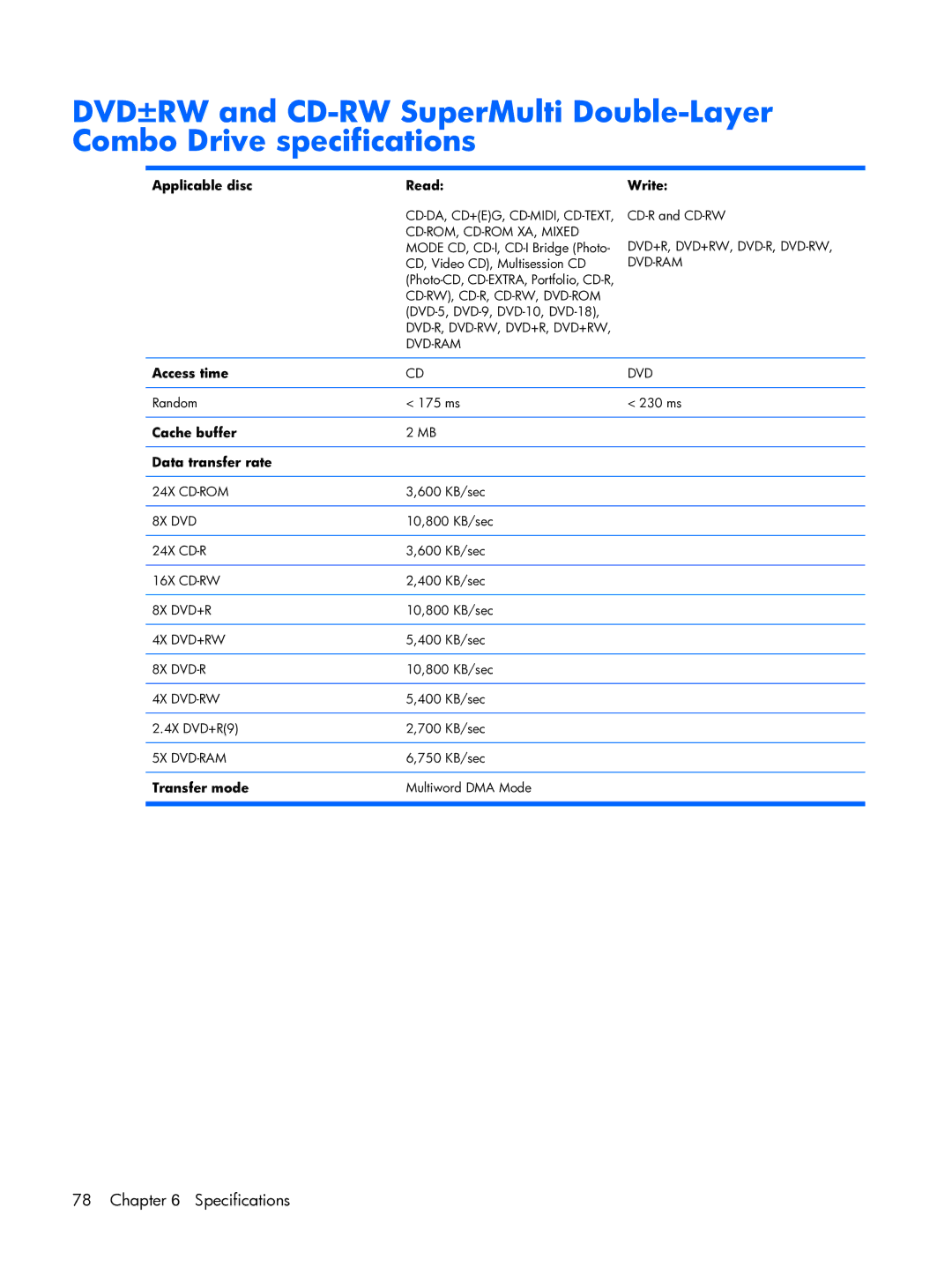 HP tx2000 manual Applicable disc Read, Write, Access time, Cache buffer Data transfer rate, Transfer mode 