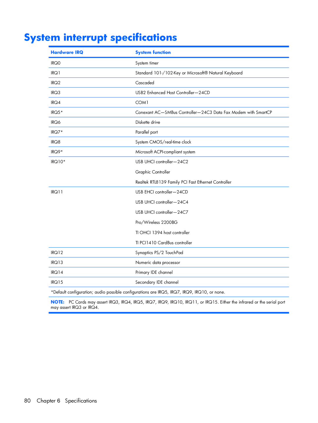 HP tx2000 manual System interrupt specifications, Hardware IRQ System function 