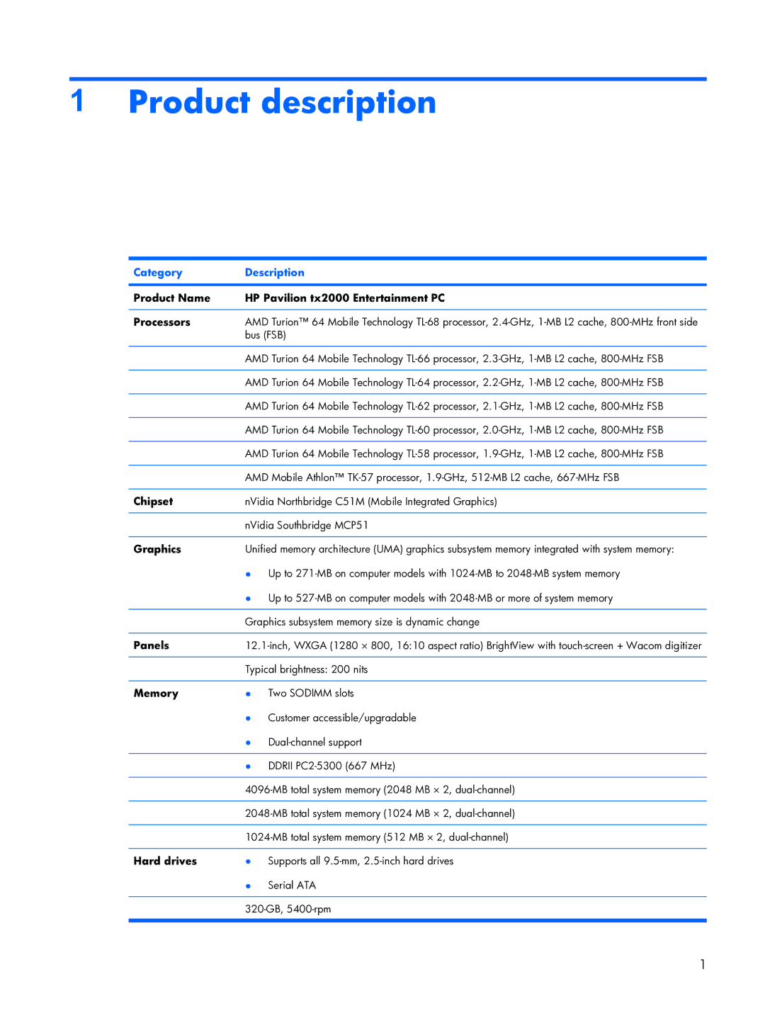 HP tx2000 manual Product description, Category Description 