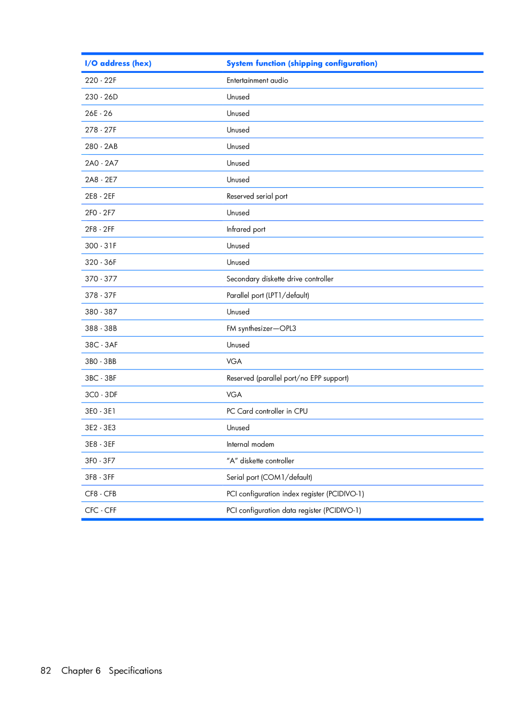 HP tx2000 manual Vga 