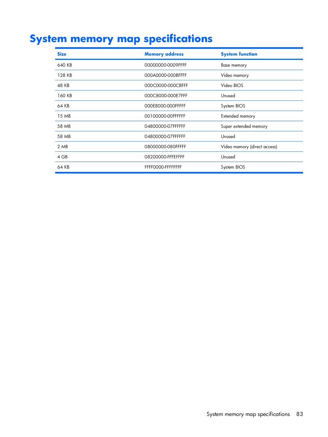 HP tx2000 manual System memory map specifications, Size Memory address System function 