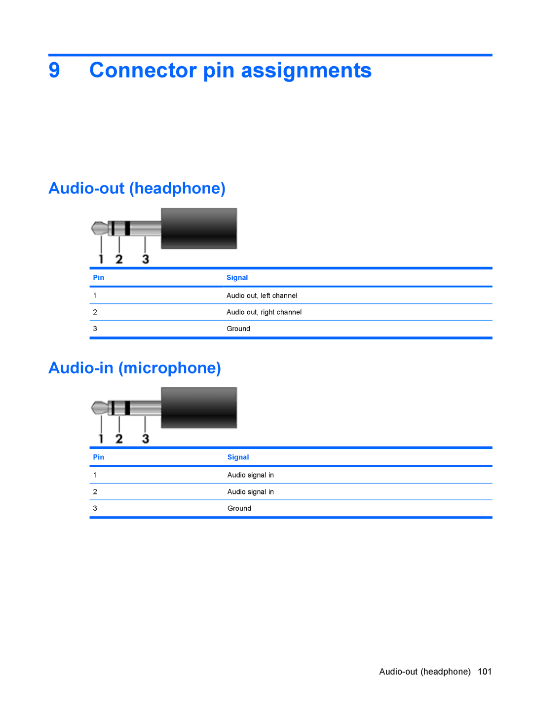 HP TX2500 manual Connector pin assignments, Audio-out headphone, Audio-in microphone, Pin Signal 