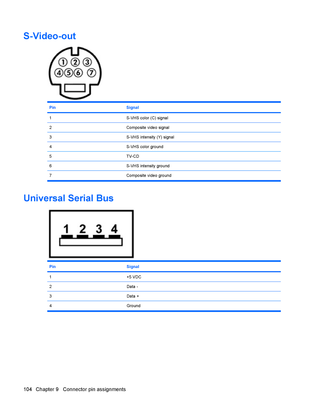 HP TX2500 manual Video-out, Universal Serial Bus 