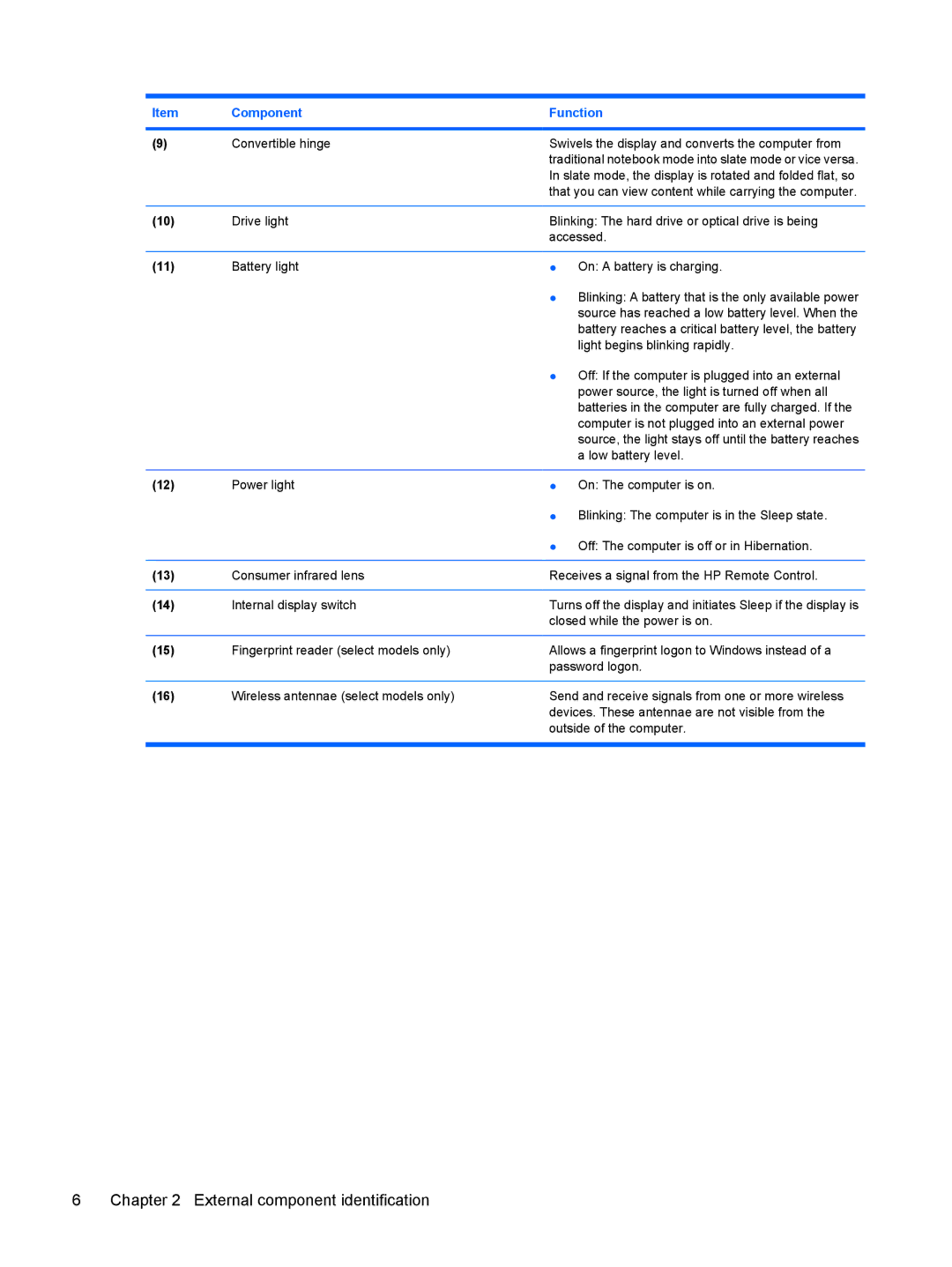 HP TX2500 manual External component identification 