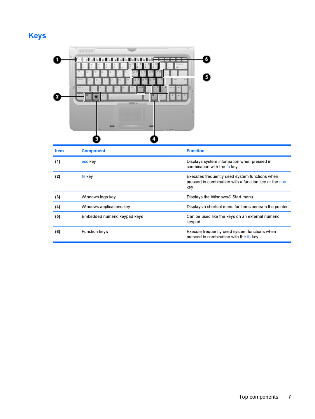 HP TX2500 manual Keys, Fn key 