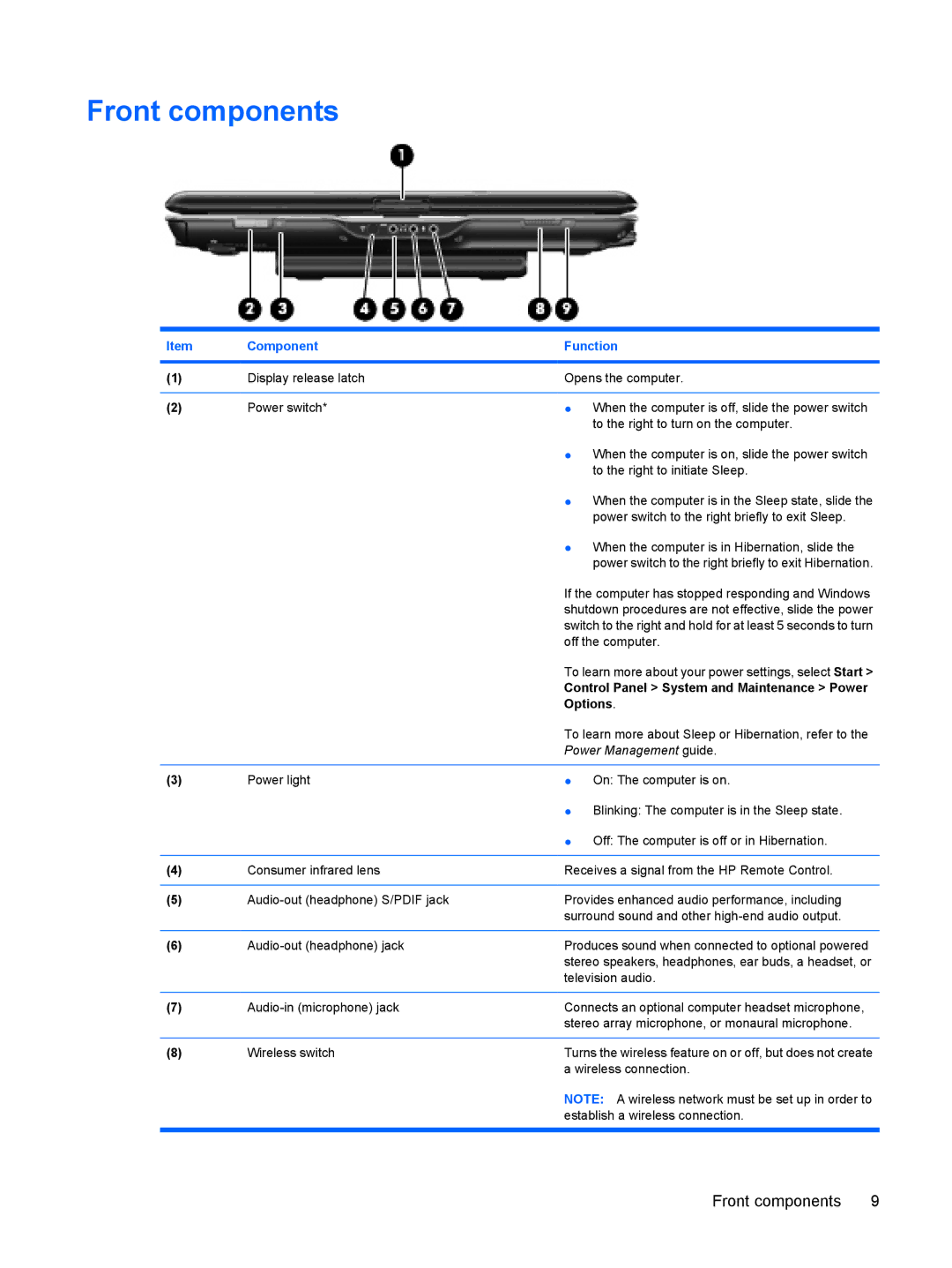 HP TX2500 manual Front components, Options 