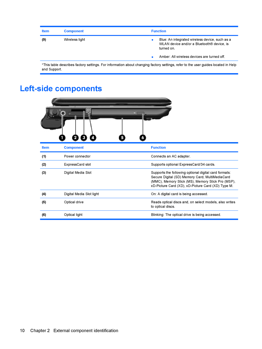 HP TX2500 manual Left-side components 