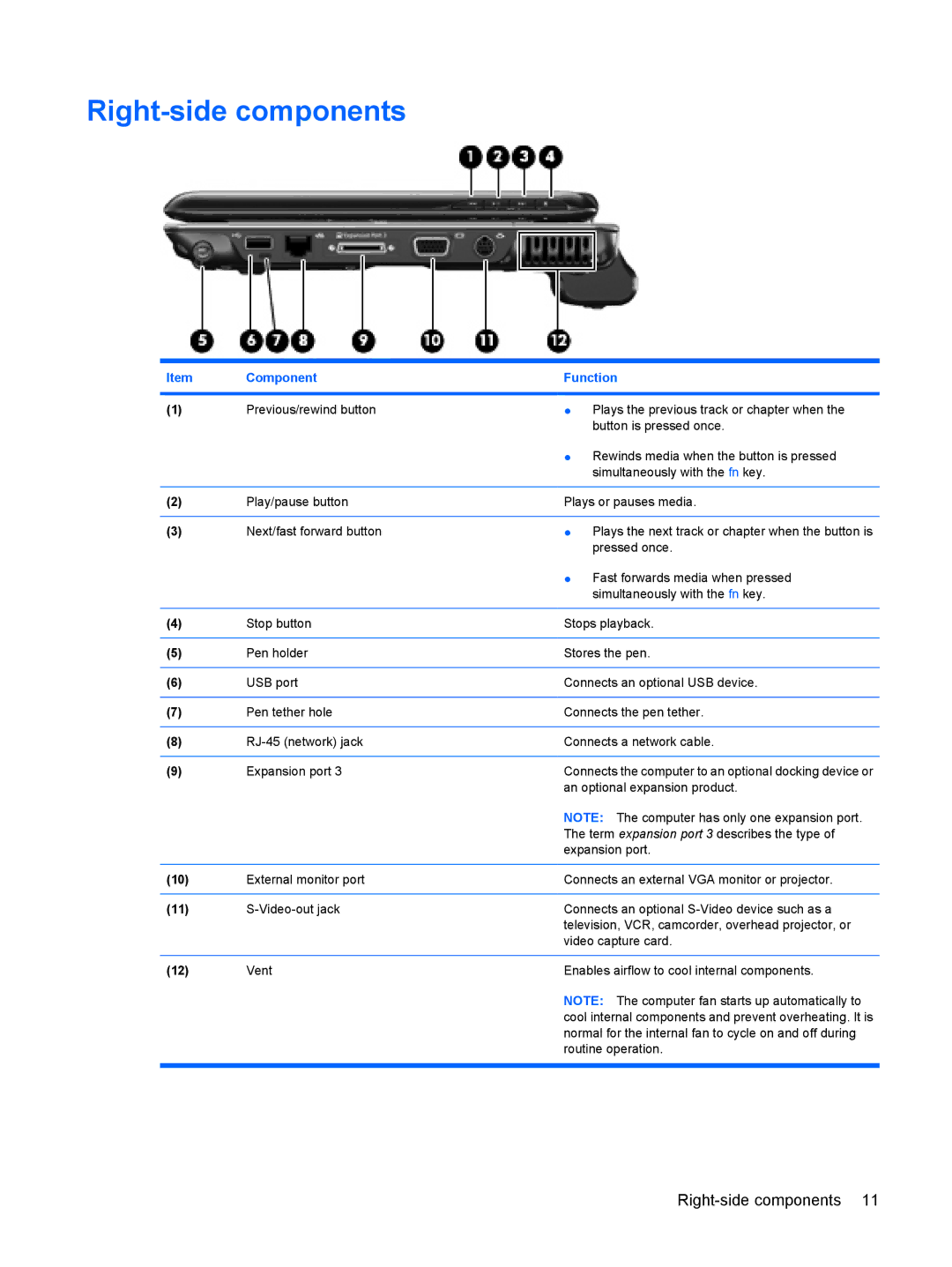 HP TX2500 manual Right-side components 