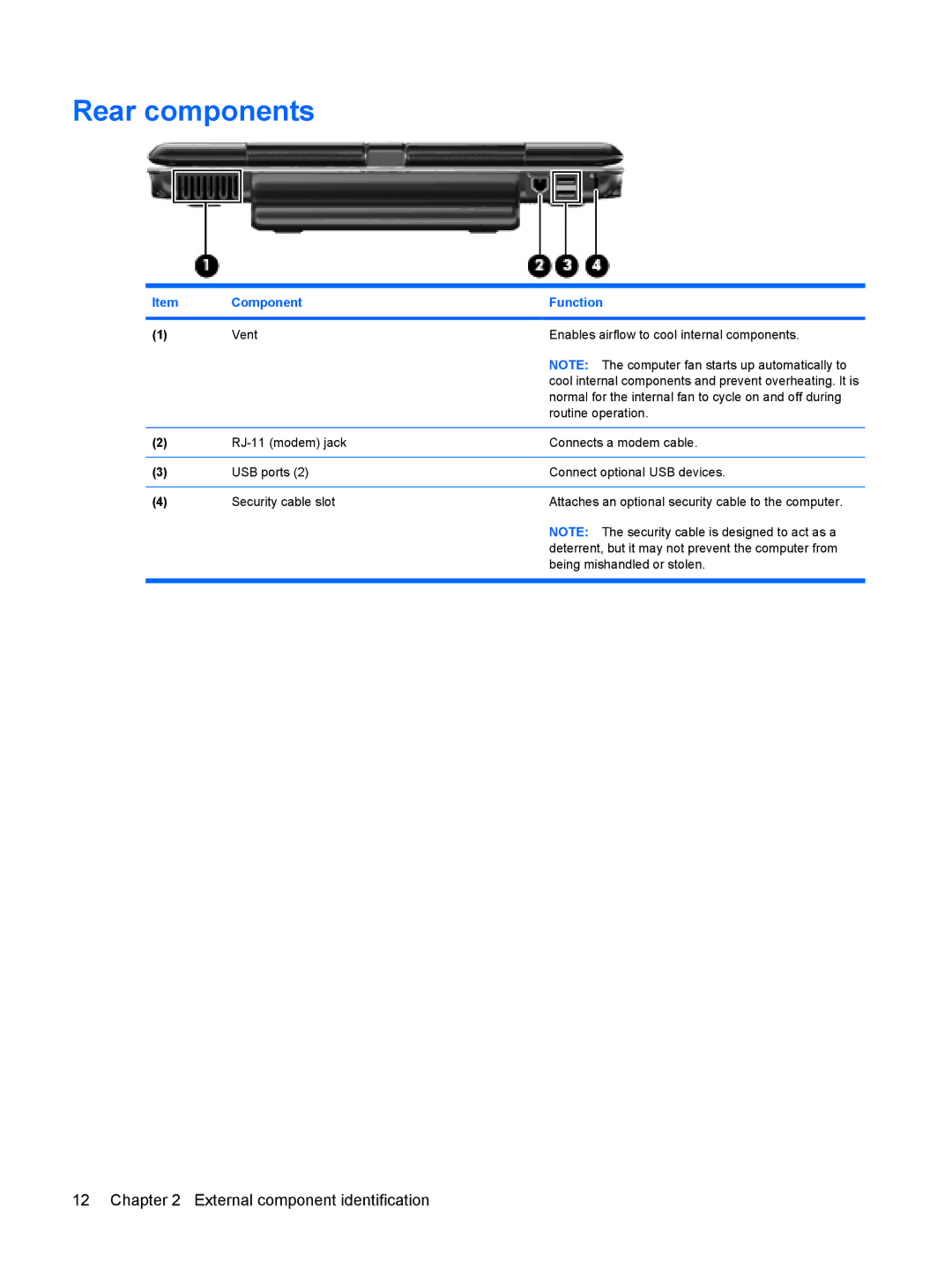 HP TX2500 manual Rear components 