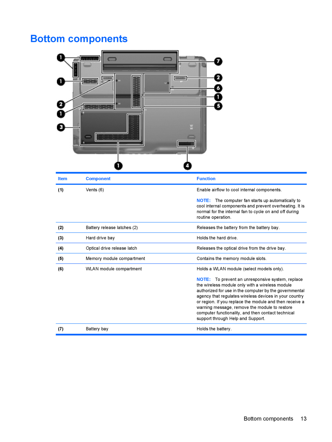 HP TX2500 manual Bottom components 