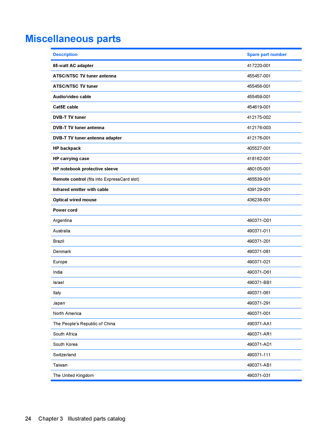 HP TX2500 manual Miscellaneous parts 