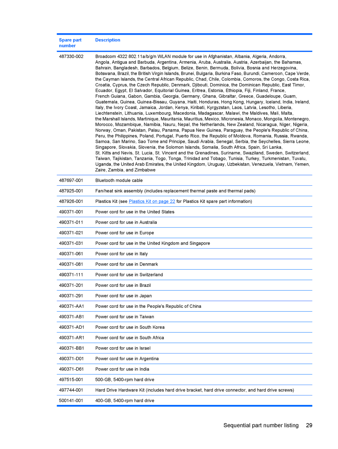 HP TX2500 manual Sequential part number listing 