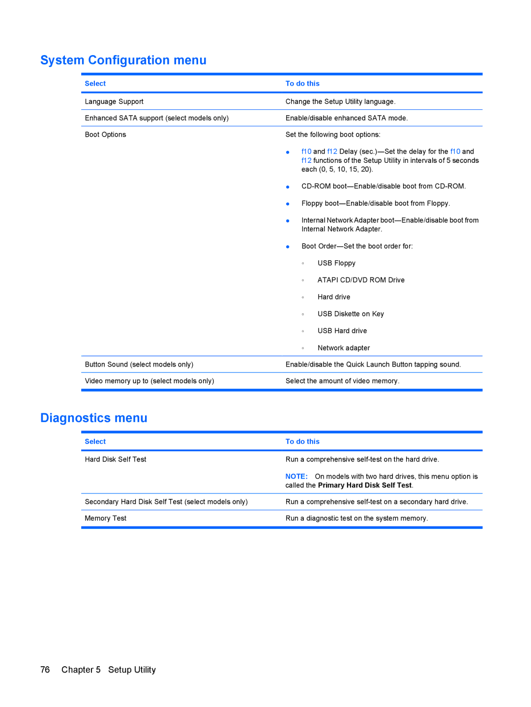 HP TX2500 manual System Configuration menu, Diagnostics menu, Called the Primary Hard Disk Self Test 