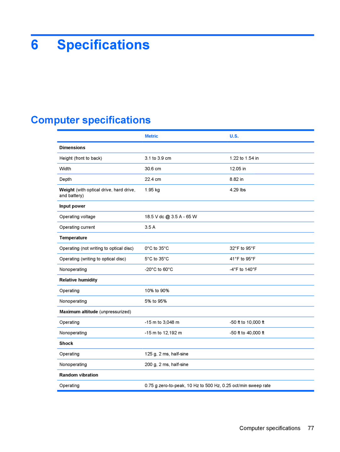 HP TX2500 manual Specifications, Computer specifications, Metric 