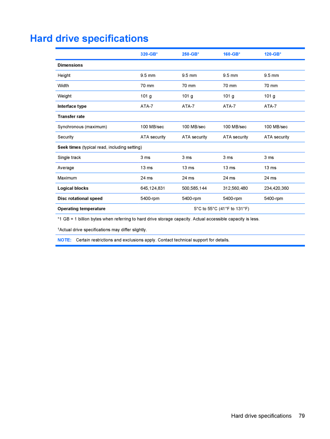 HP TX2500 manual Hard drive specifications, 320-GB 250-GB 160-GB 120-GB 