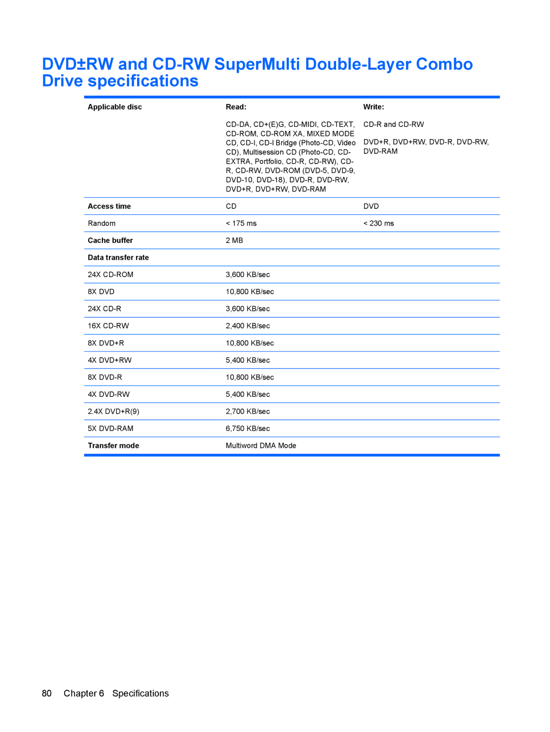 HP TX2500 manual Applicable disc Read, Write, Access time, Cache buffer Data transfer rate, Transfer mode 