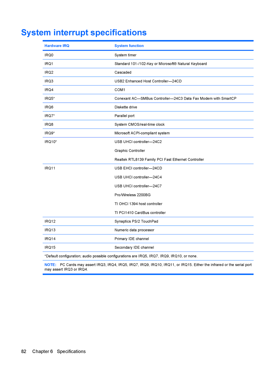 HP TX2500 manual System interrupt specifications, Hardware IRQ System function 