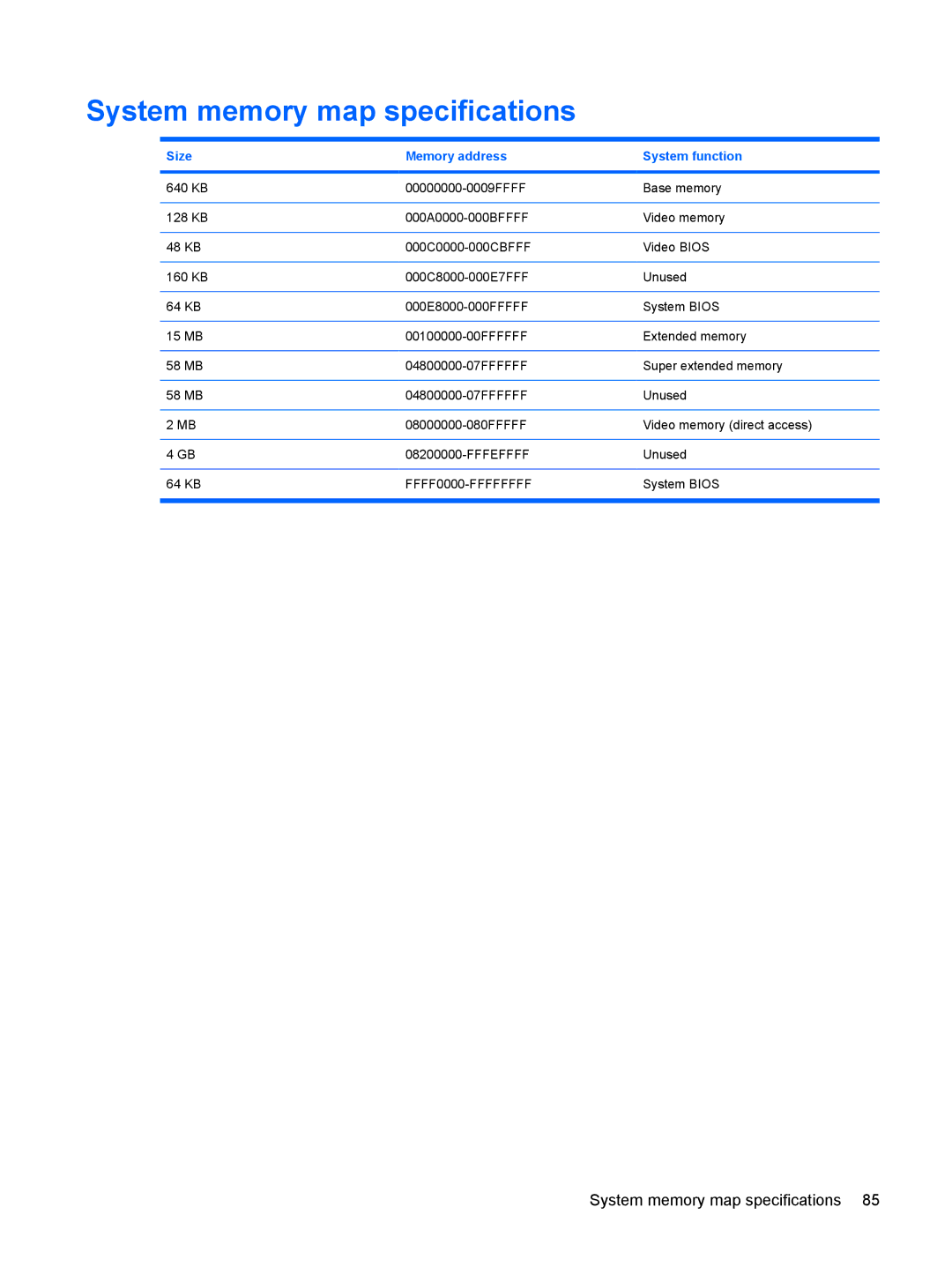 HP TX2500 manual System memory map specifications, Size Memory address System function 