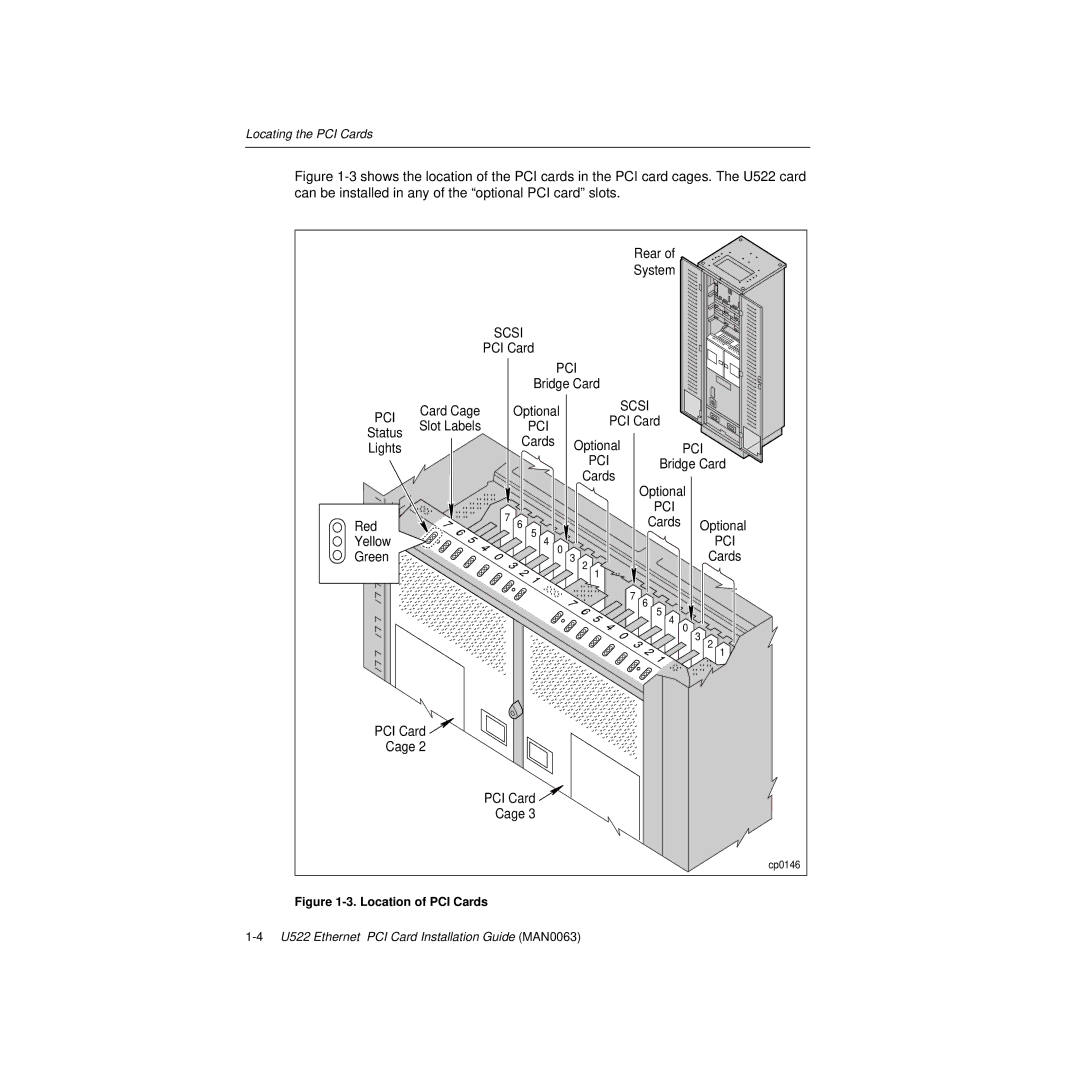 HP U522 manual Pci 