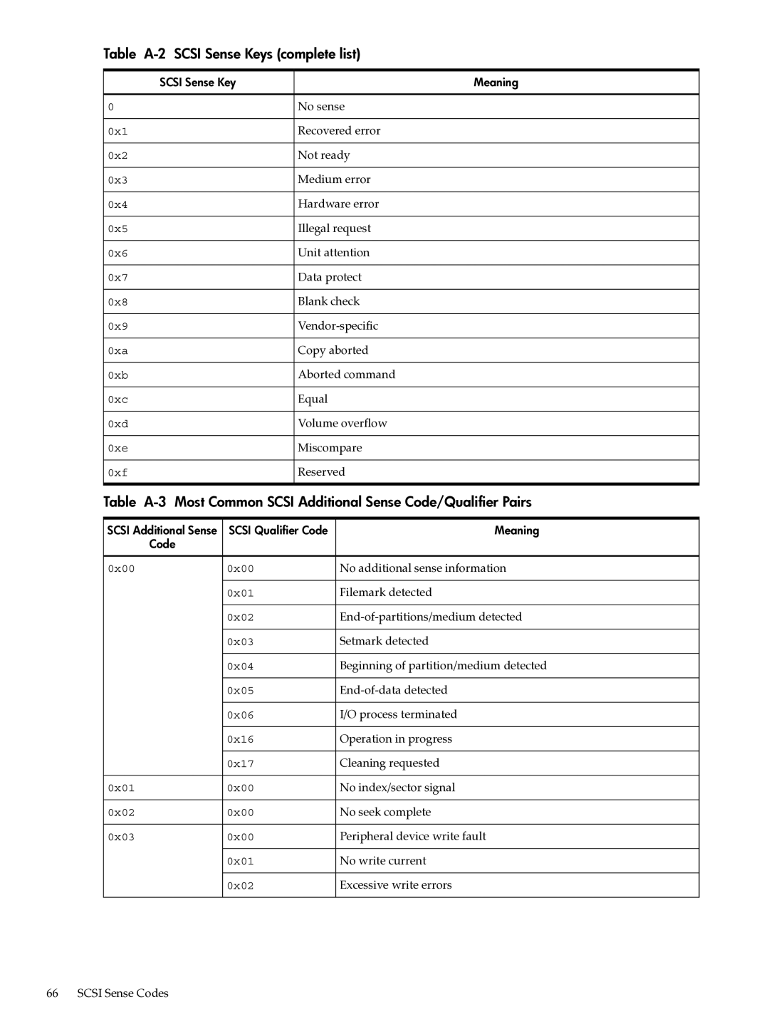 HP Ultra320 A7173A manual Table A-2 Scsi Sense Keys complete list 