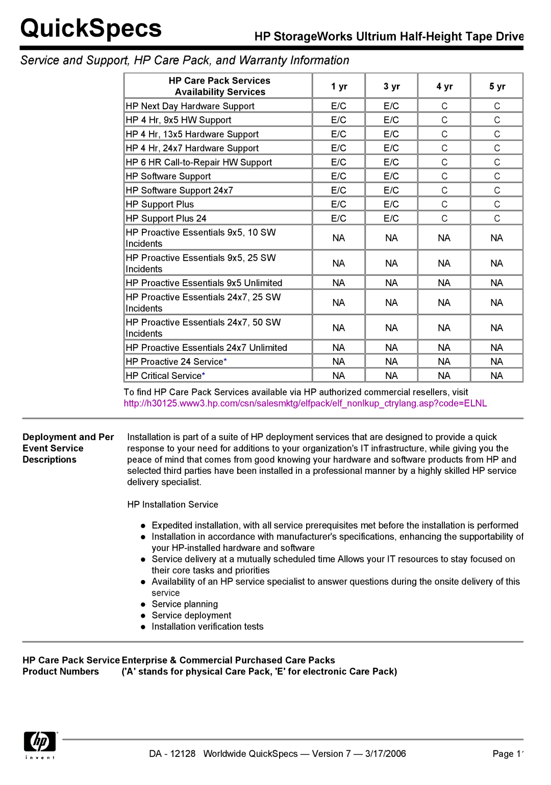 HP Ultrium 215 manual HP Care Pack Services Availability Services, Event Service, Descriptions 