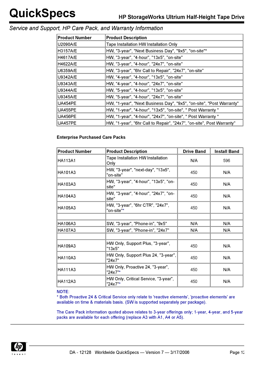 HP Ultrium 215 manual Product Number Product Description 