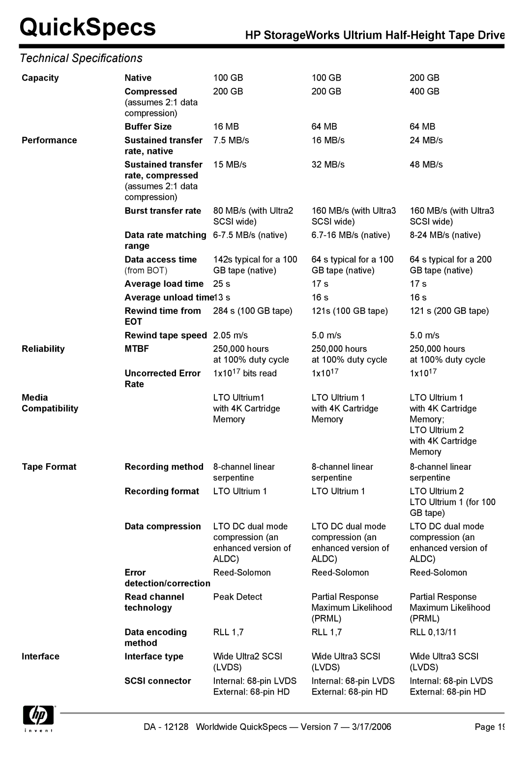 HP Ultrium 215 Capacity Native, Compressed, Buffer Size, Performance Sustained transfer, Rate, native Sustained transfer 